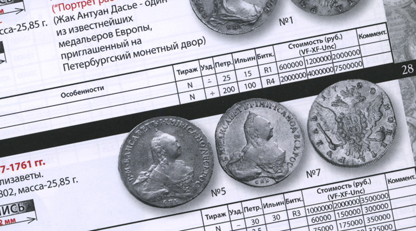 Золотые и серебряные монеты Российской Империи на аукционе